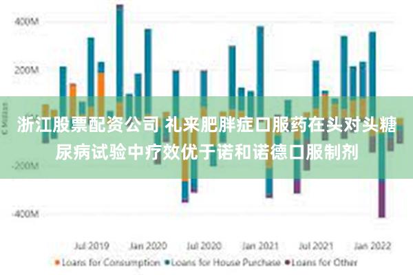 浙江股票配资公司 礼来肥胖症口服药在头对头糖尿病试验中疗效优于诺和诺德口服制剂